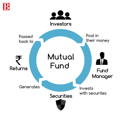 Mutual fund SIPs: All about the unexplored aspects of your monthly investments
