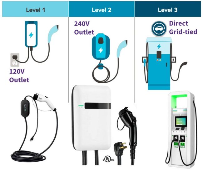 Electric vehicle infrastructure and changing