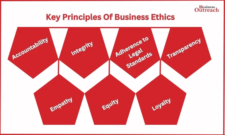 Key Principles Of Business Ethics