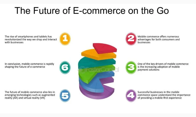 E-commerce and RetailTech