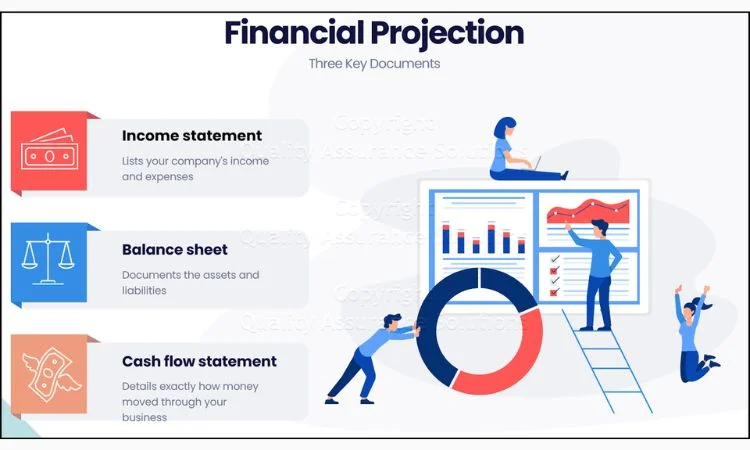 financial projection