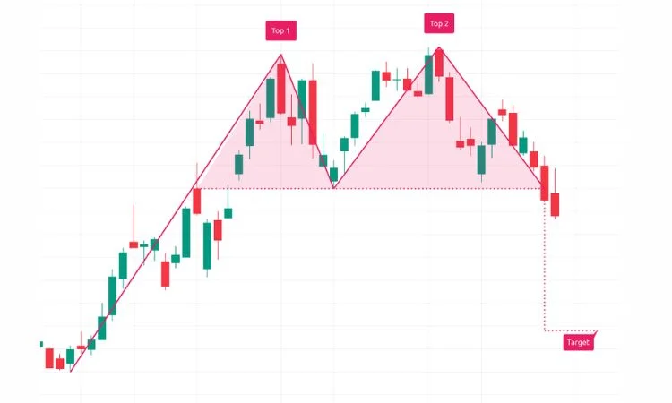 double top stock chart patterns