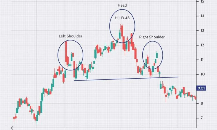 heads and shoulders stock chart patterns