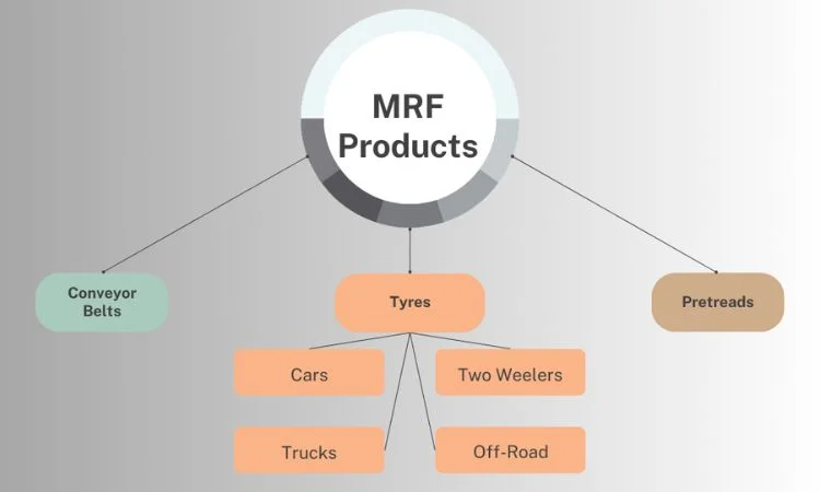 mrf tyres- product portfolio expansion